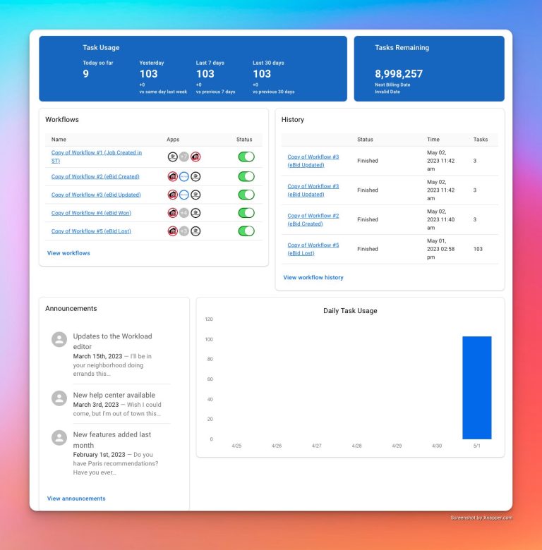 Introducing The New Workload Dashboard Workload Automation Software Introducing The New Workload Dashboard Workload Automation Software